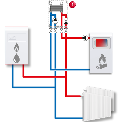 OIL AND GAS 11 - it