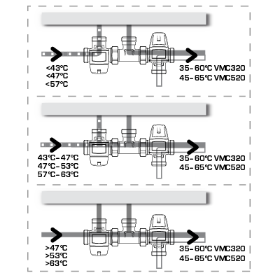 Flow pattern