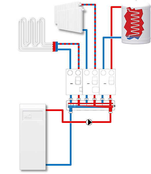 Installation examples