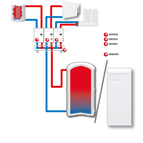 Ejemplo de instalación