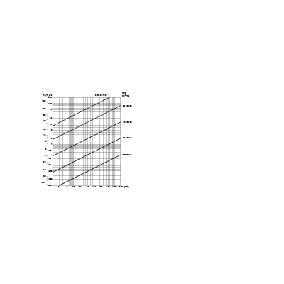 Dimensioning