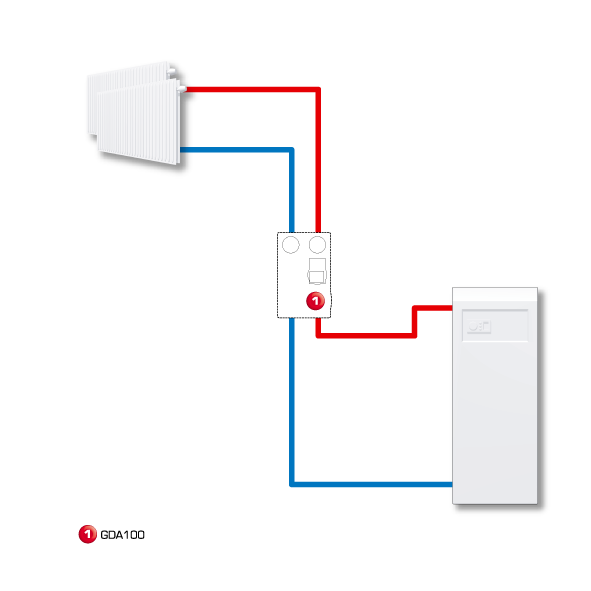 Installation examples