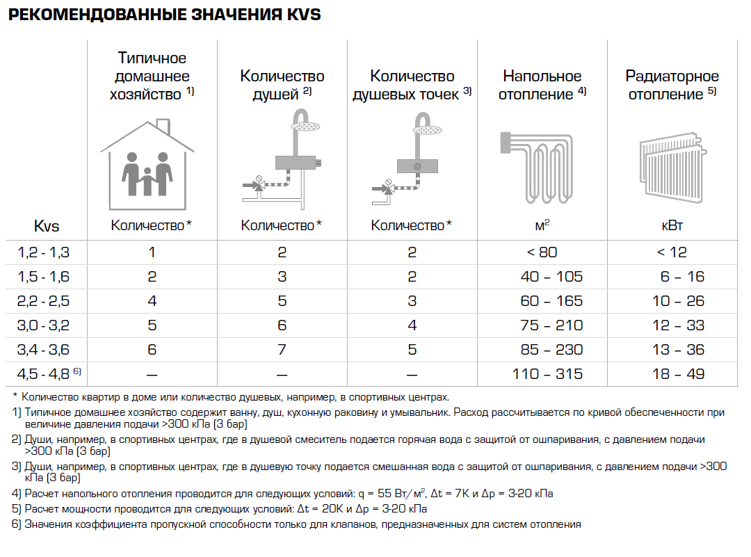 Recommended kvs_TMV_RU.PNG