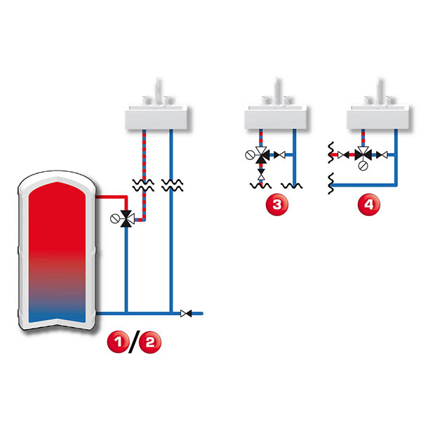 EAU CHAUDE SANITAIRE 2