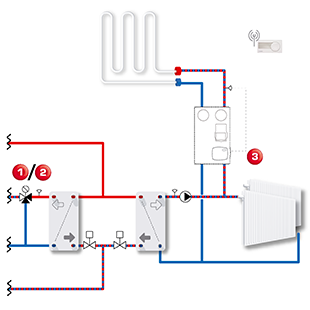 DISTRICT HEATING 5