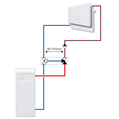 Esempi di installazione