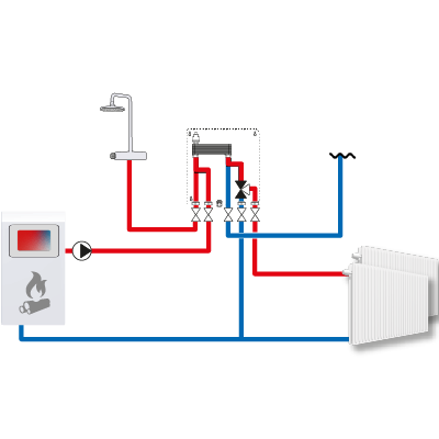 Esempi di installazione