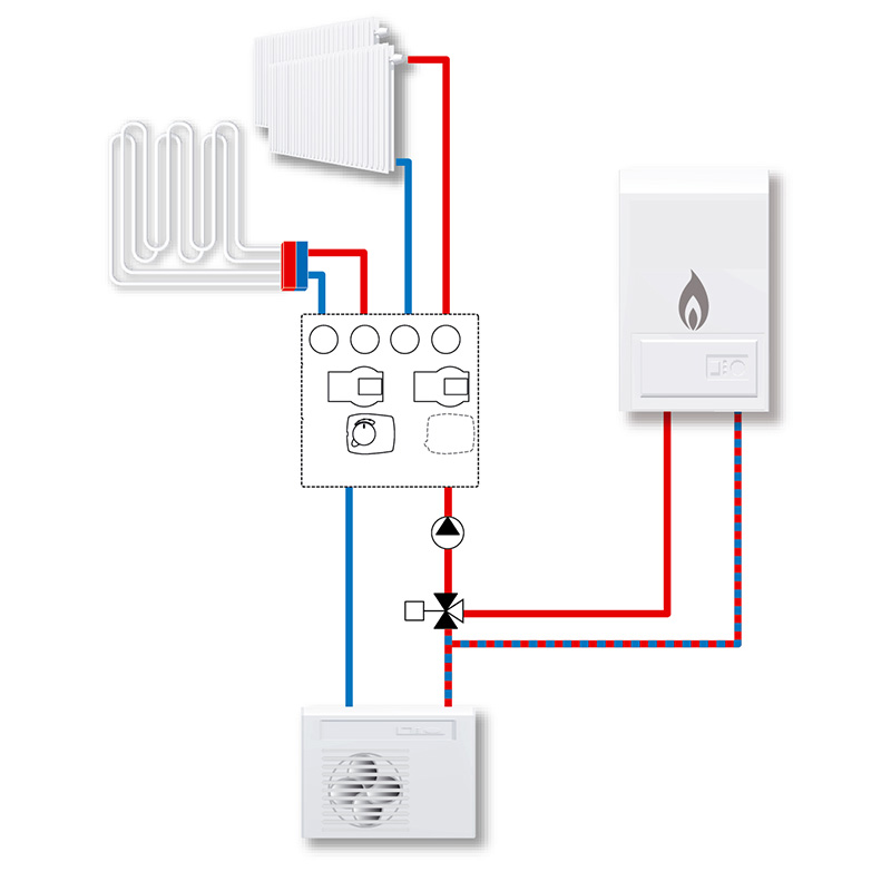 Appl_Doubble Circ Unit_3_hybrid.jpg