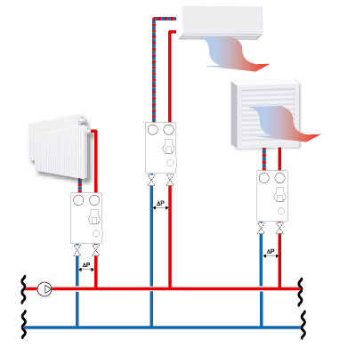 Installationsexempel