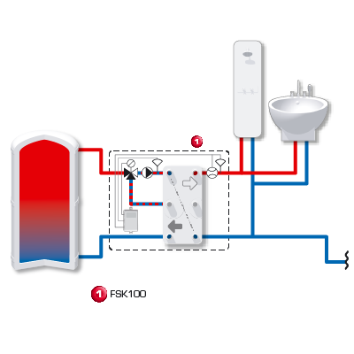 Esempi di installazione