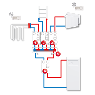 WÄRMEPUMPEN 7