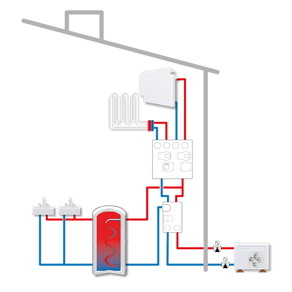 Installation examples