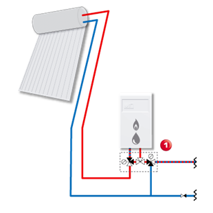 OIL AND GAS 7