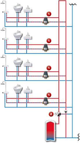 How can VTF320 reduce cost and energy usage and optimize the system.png