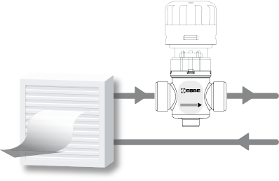 Esempi di installazione