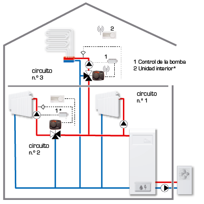 Ejemplo de instalación