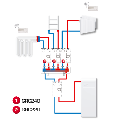  Esempi di installazione