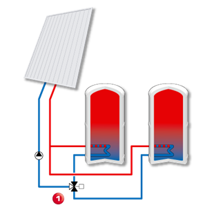 SOLAR 10