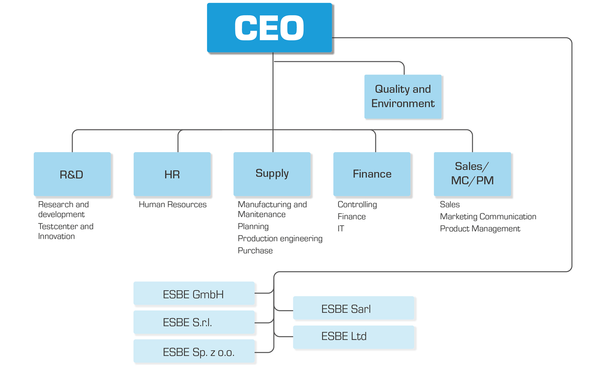 Org Chart, top level 2025-04-08_web.jpg