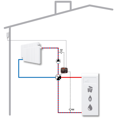 Installation examples