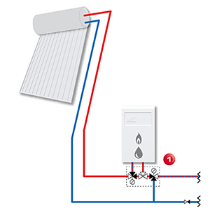  SOLAR 1