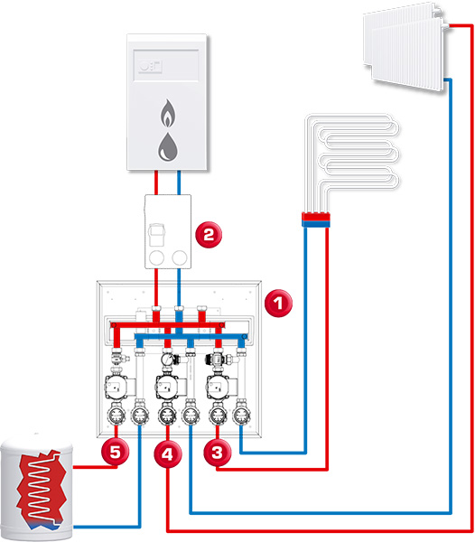 ÖL UND GAS 13